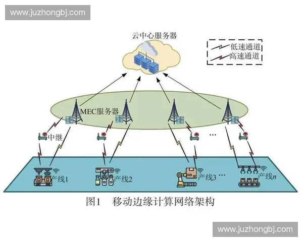 围绕回传线路打造高效安全通信网络整体优化策略研究与路径设计方法探索