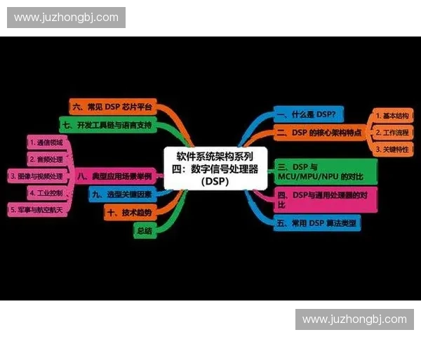 基于信号制作用的智能通信系统优化研究与应用探讨
