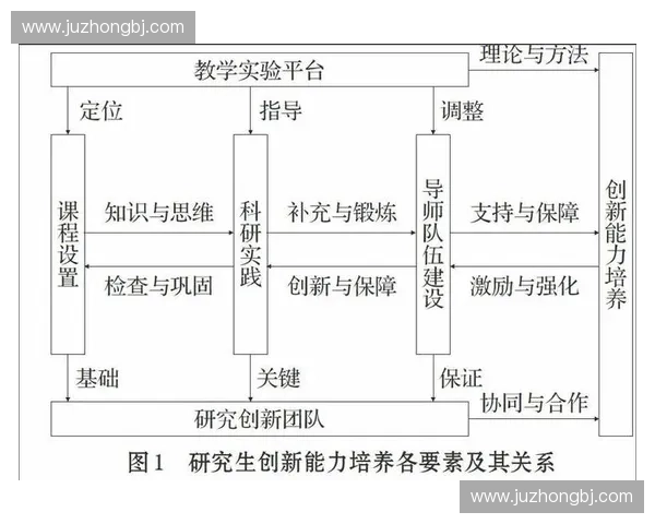 体育售后管理体系创新与优化策略研究及实践应用分析