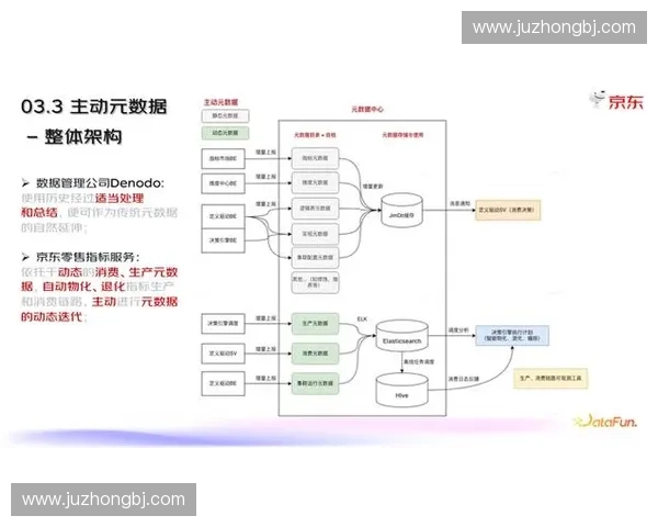 以表现分析为核心的多维数据解读与决策优化研究方法与实践探索
