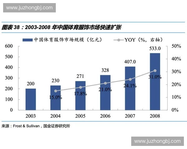 体育产业新机遇：商业化推动下的品牌价值提升与跨界合作趋势分析