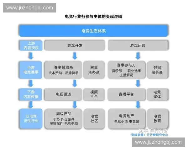 体育与电竞深度融合推动新竞技生态与产业升级发展趋势观察