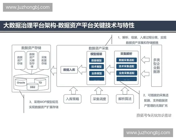 以报名系统为核心的数字化流程管理与服务协同创新平台建设发展应用实践