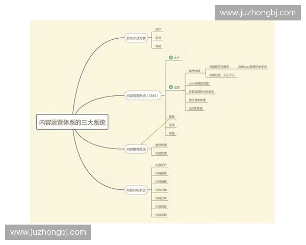 体育CMS全面解析：提升赛事管理与内容运营效率新策略